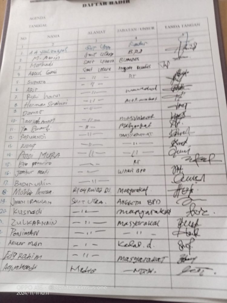 Warga Protes Kepala Desa Diduga Tidak Transparan Dalam Penggunaan Dana Desa