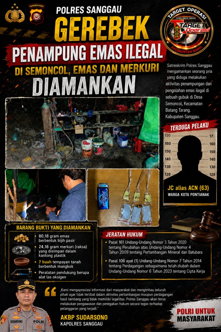 Polres Sanggau Bongkar Dugaan Penampungan Emas Ilegal di Semoncol, Emas dan Merkuri Disita